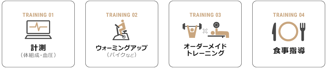 24/7Workoutでのトレーニング例