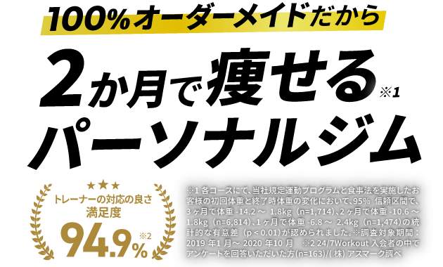 100%オーダーメイドだから2か月で痩せるパーソナルジム。トレーナーの対応の良さ94.9%