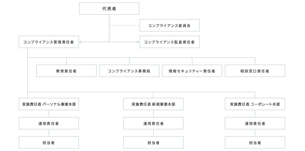 運用体制図