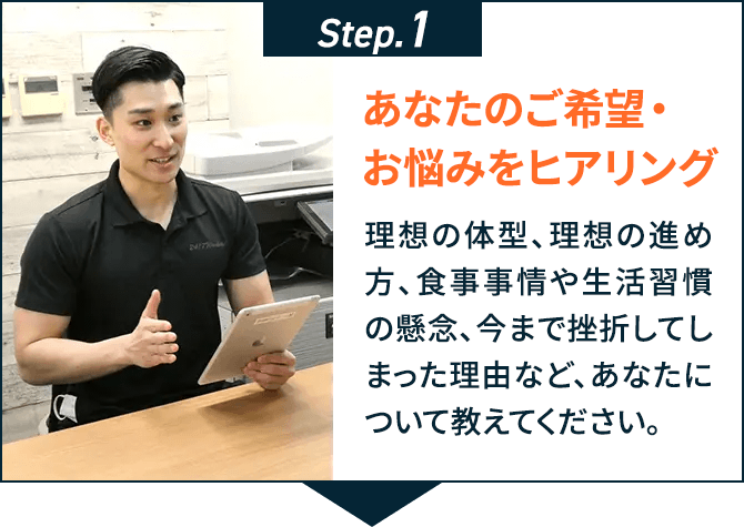 Step.1 あなたのご希望・お悩みをヒアリング 理想の体型、理想の進め方、食事事情や生活習慣の懸念、今まで挫折してしまった理由など、あなたについて教えてください。