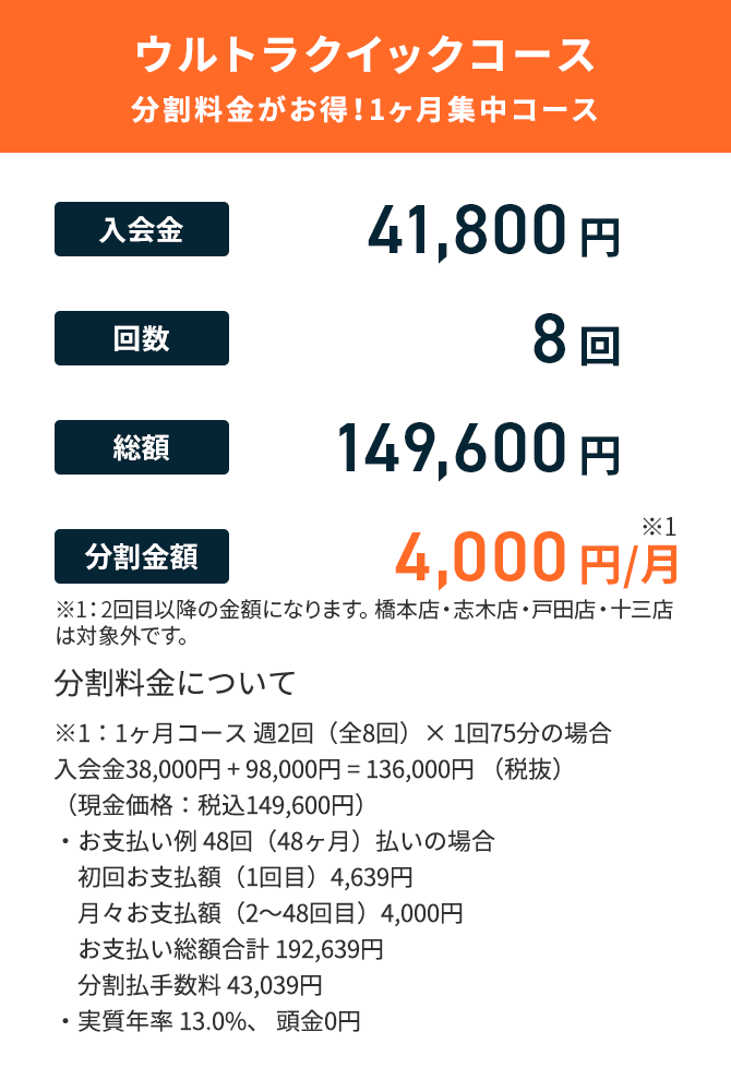 ウルトラクイックコース 分割料金がお得！1ヶ月集中コース 入会金:41,800円 回数:8回 総額:149,600円 分割金額:4,000円/月※1 ※1：2回目以降