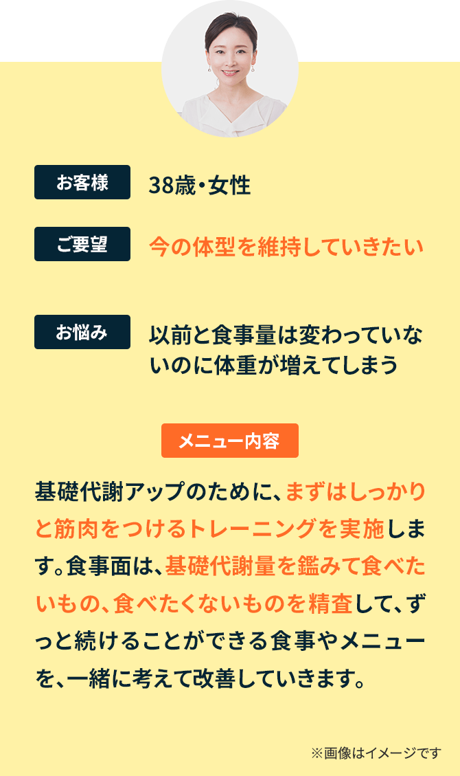 お客様:38歳・女性 ご要望:今の体型を維持していきたい お悩み:以前と食事量は変わっていな いのに体重が増えてしまう メニュー内容:基礎代謝アップのために、まずはしっかり と筋肉をつけるトレーニングを実施します。食事面は、基礎代謝量を鑑みて食べたいもの、食べたくないものを精査して、ずっと続けることができる食事やメニューを、一緒に考えて改善していきます。