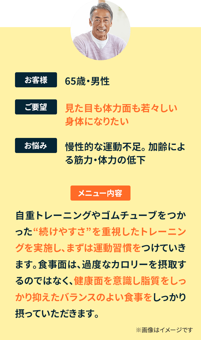 お客様:65歳・男性 ご要望:見た目も体力面も若々しい身体になりたい お悩み:慢性的な運動不足。 加齢による筋力・体力の低下 メニュー内容:自重トレーニングやゴムチューブをつかっ た“続けやすさ”を重視したトレーニングを実施し、まずは運動習慣をつけていきます。食事面は、過度なカロリーを摂取するのではなく、健康面を意識し脂質をしっかり抑えたバランスのよい食事をしっかり摂っていただきます。