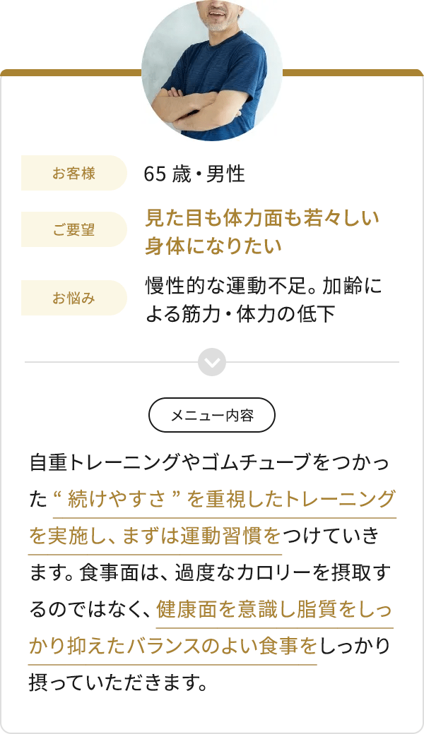 お客様 65歳・男性 ご要望 見た目も体力面も若々しい身体になりたい お悩み 慢性的な運動不足。加齢による筋力・体力の低下 メニュー内容 自重トレーニングやゴムチューブをつかった“続けやすさ”を重視したトレーニングを実施し、まずは運動習慣をつけていきます。食事面は、過度なカロリーを摂取するのではなく、健康面を意識し脂質をしっかり抑えたバランスのよい食事をしっかり摂っていただきます。