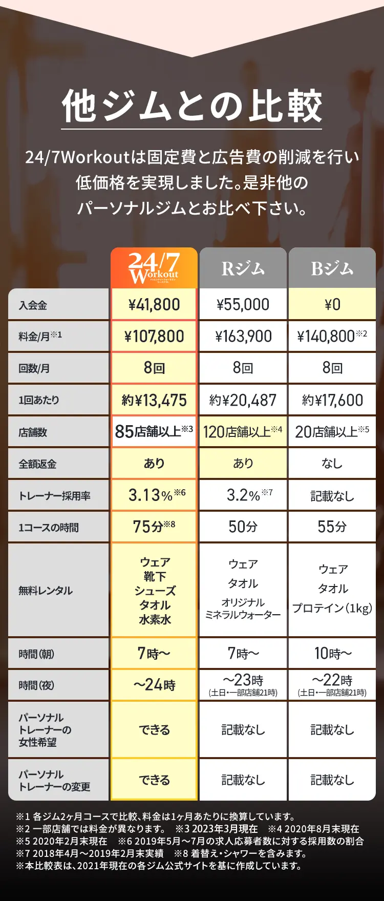他ジムとの比較