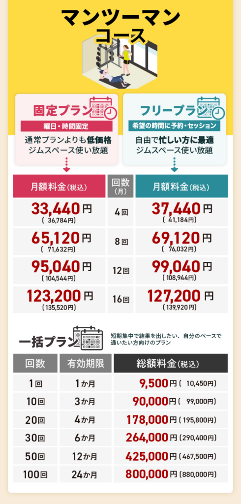 新コースプラン紹介＆料金